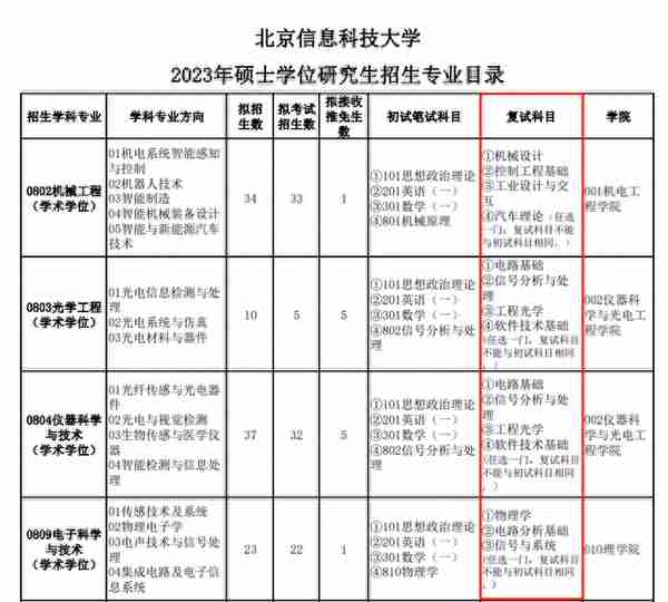 23考研复试：北京市20所院校复试科目汇总