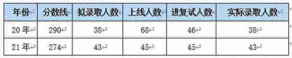 江财信管学院电子信息专硕二战高分上岸学长备考经验帖