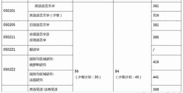 2022中南财经政法大学研究生复试院线已出，哲学真是卷麻了