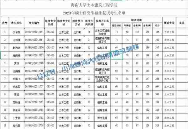 2024海南大学土木工程841报考指南 | 我要考海大土木工程