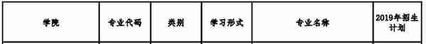 19首都经济贸易大学经济学考研择校，参考书，报录比汇总