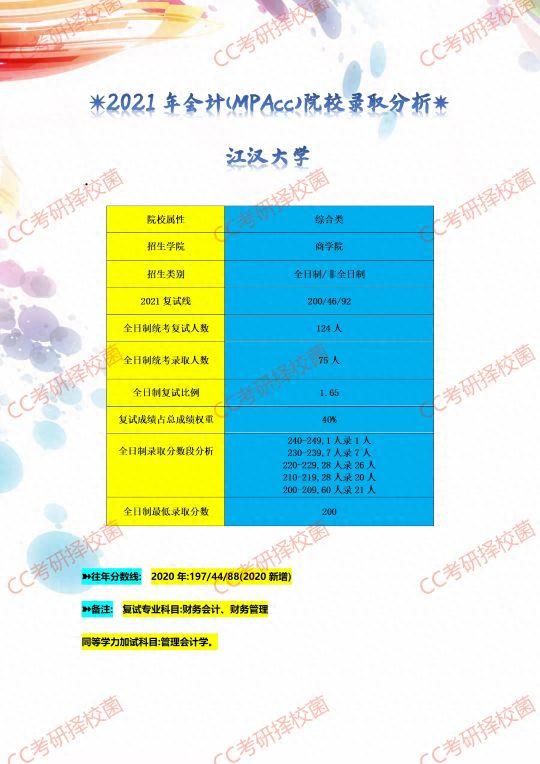 湖北地区MPAcc院校录取分析情况