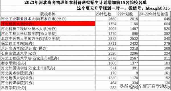 2023年河北经贸大学各专业录取分数线（预估）