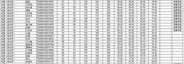 武汉大学2019法律硕士（非法学）复试结果及拟初录名单公示