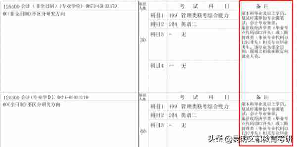 注意！这些热门专业限制跨考