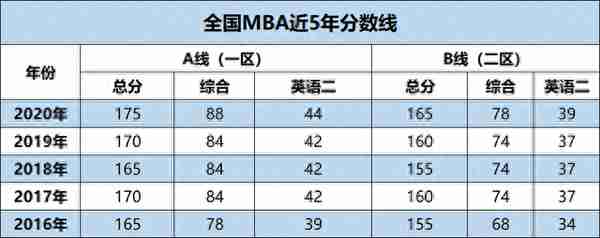 绵阳金锐砺考研带你全面了解MBA