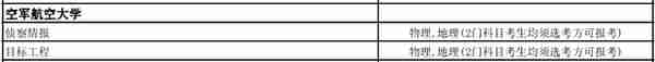 全网最全！想考军校的一定要看！选科要求，录取分数线全都有了
