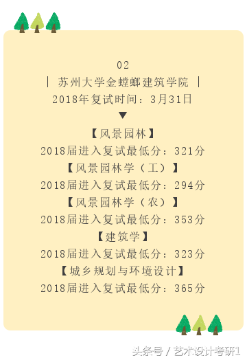 苏州大学艺术设计、美术考研复试分数线、参考书目及考试流程汇总