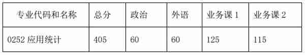 新祥旭考研集训营：清华大学应用统计​432统计学24年考研攻略