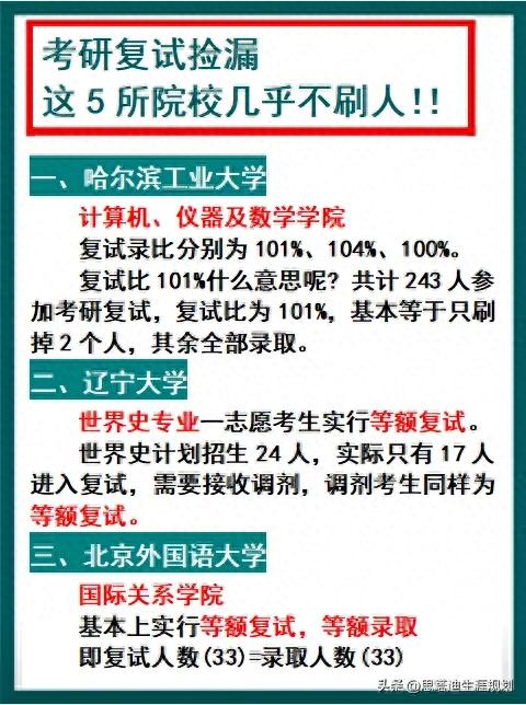 这5所院校考研复试几乎不刷人！ 我知道有很多准备考...