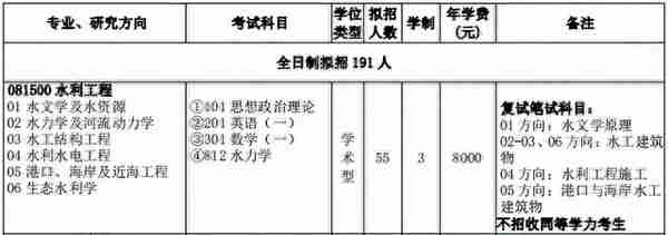 这些院校已公布复试参考书目