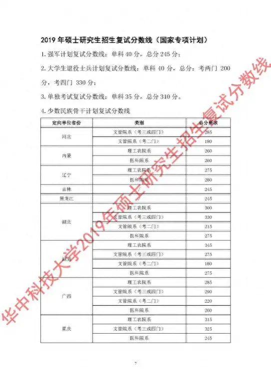 34所复试分数线快出了！降低的可能性大吗？