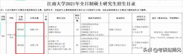 大三考研名校推荐八—江南大学（江苏211）