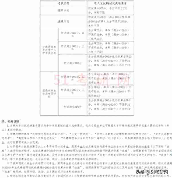 19校复试线公布！多校复试名单已出，并确定线下复试，提前准备！