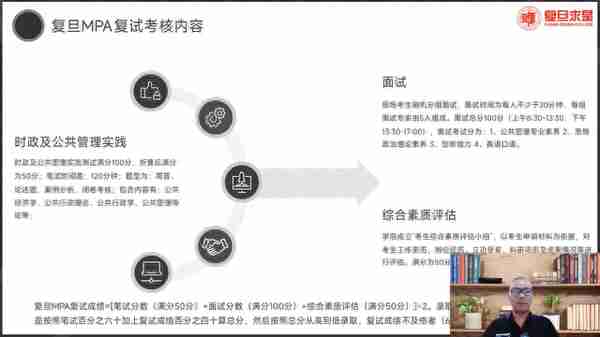 复旦MPA-公共管理硕士报考指南，项目优势、专业方向、复试情况