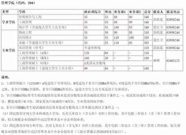 来了！普遍上涨，武大、北大等20所知名高校公布2019年考研复试线