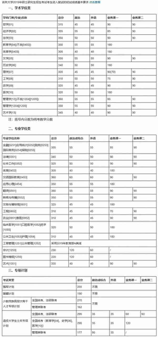 34所“985高校”历年考研复试线汇总！多少分才能进复试？