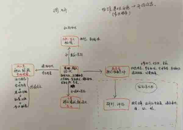 事业单位进面完全没必要报班