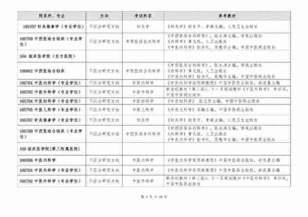 「中医考研」复试前，你还能实现反超的