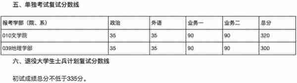 34所复试分数线快出了！降低的可能性大吗？