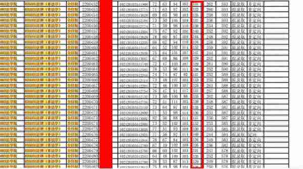 万满意22年黑龙江大学法硕分析——录取名单非法学176人