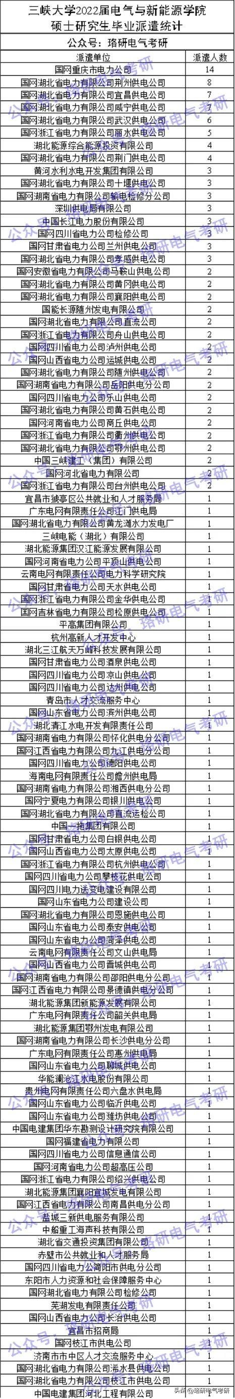 学科评估B-、23年招生人数500+的这所优质电力院校不容错过！