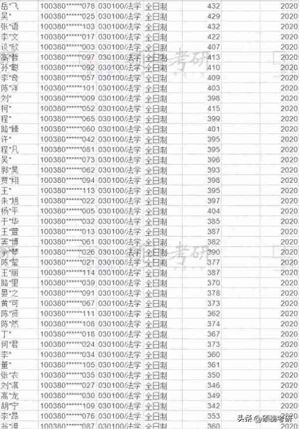 【院校专业分析】首都经济贸易大学 法学