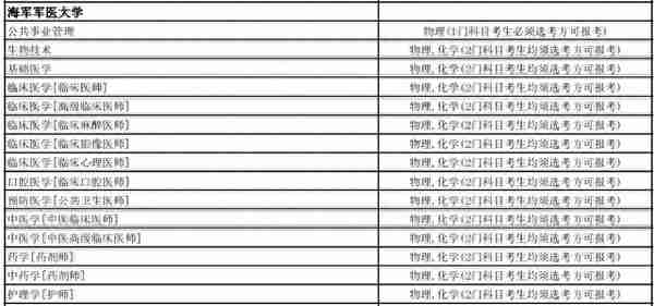 全网最全！想考军校的一定要看！选科要求，录取分数线全都有了
