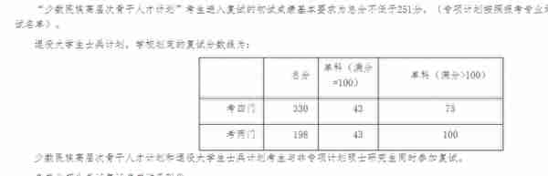 2022中南财经政法大学研究生复试院线已出，哲学真是卷麻了