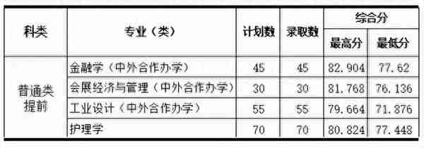 2022年浙江省属三位一体录取、师资+基层卫生定向招生录取汇总