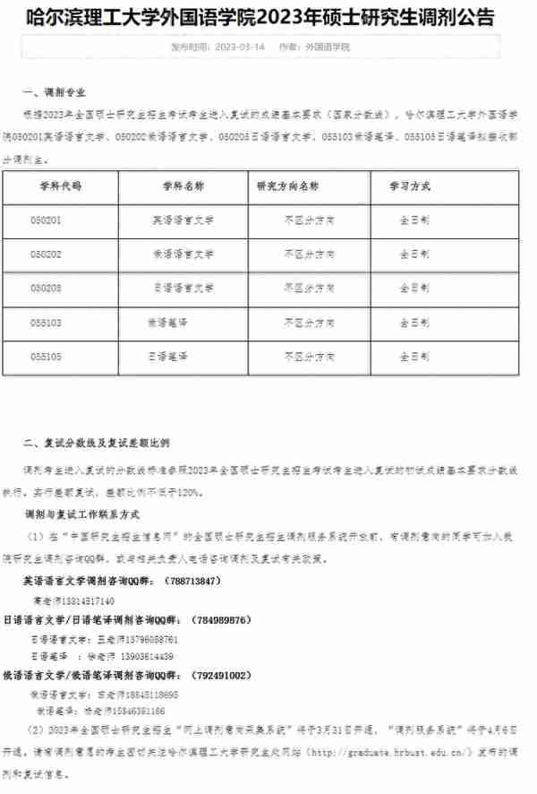 各校考研复试分数线和调剂信息（四）