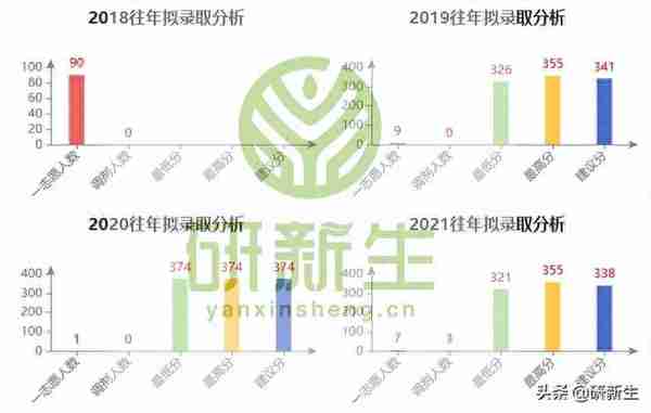 法学考研院校丨南昌大学：招生情况、参考书、分数线和录取数据