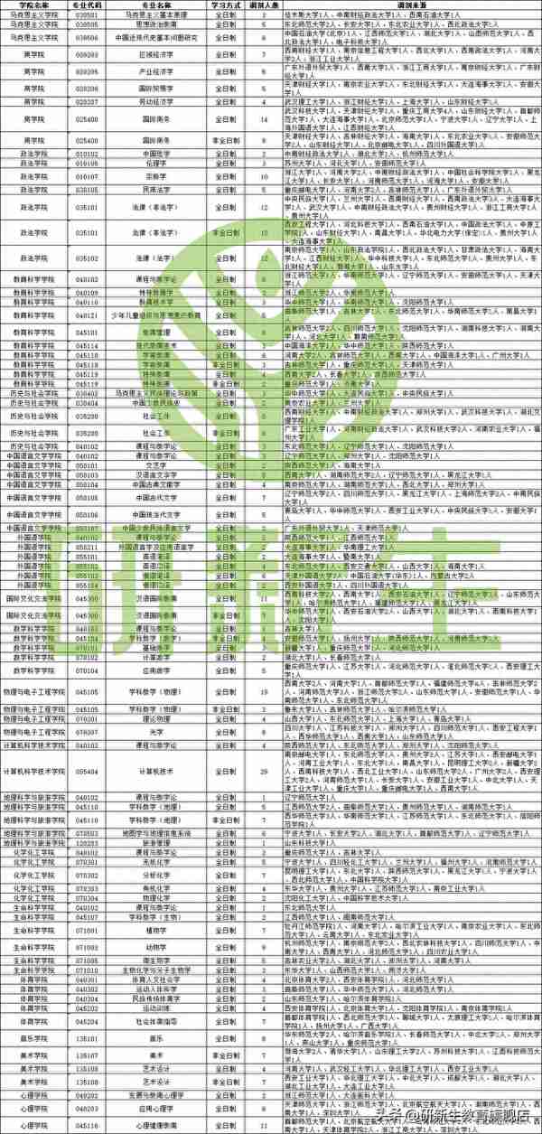 新疆师范大学考研调剂信息汇总，附调剂录取情况、调剂来源等