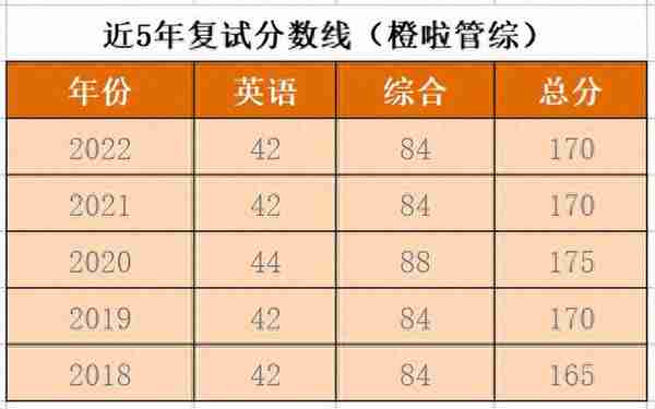 西北农林科技大学MBA，985院校，学费8.8W！