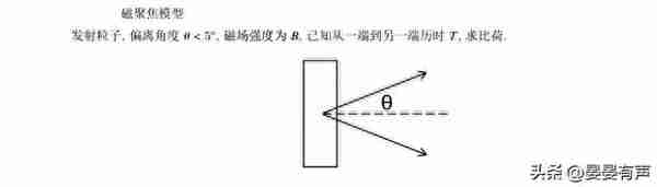 @强基考生！2023强基校测最新真题出炉！