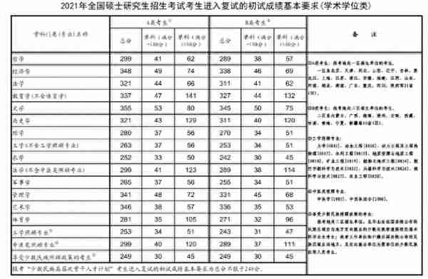 双非/专科考研读法学，如何找到友好的院校？