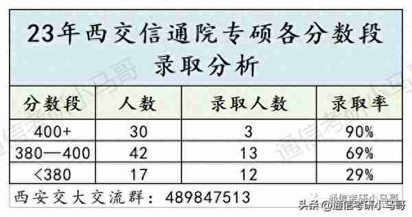 这所C9考数二英二！但409分被刷，387分直接放弃复试！