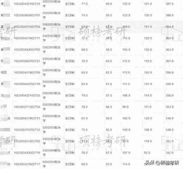 复试不咋刷人的友好院校