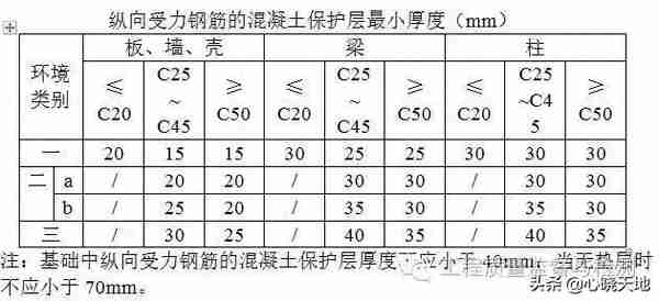 钢筋验收标准和常见问题超全汇总，看这篇就够了