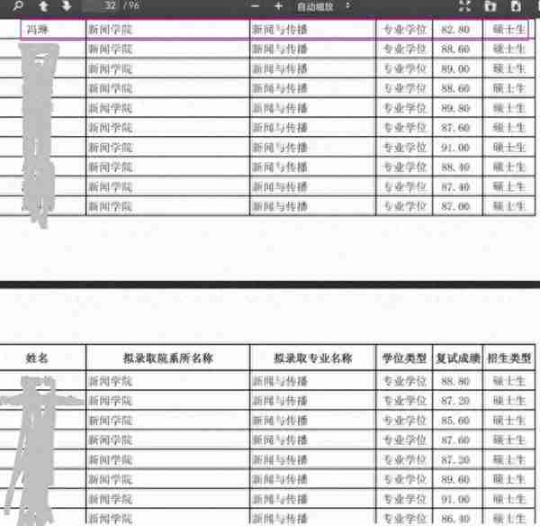 2022复旦大学推免名单出炉，“领诵员”冯琳赫然在列，复试82.8分