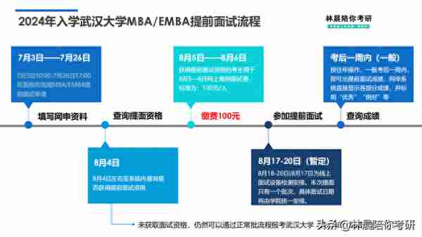 2024年武汉大学MBA提前面试真题参考 林晨陪你考研