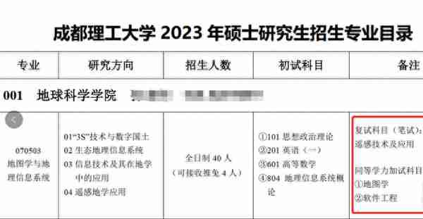 提前发布复试信息！这些学校注意！