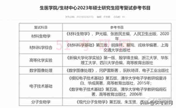 多校发布2023研考复试相关通知！关于复试，这几个重点必须知道！