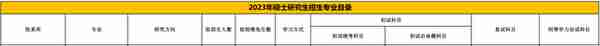 桂林电子科技大学翻译硕士，2023考研招生及往年复试调剂分析