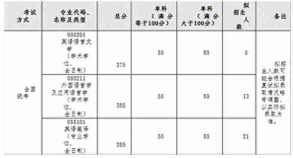 2022北京航空航天大学复试院线出来了，工科牛校就是强