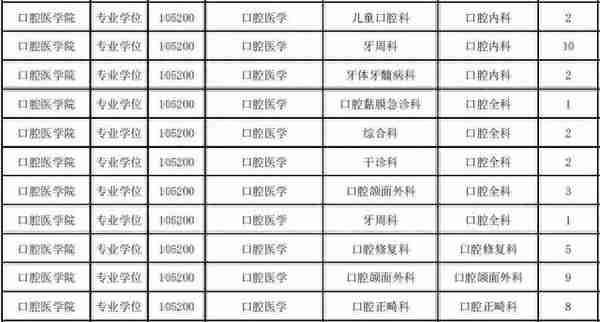 2019中国医科大学口腔医学考研初试科目，参考书目、复试线