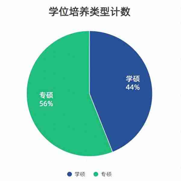 2022温州医科大学录取信息详解！复试线暴涨70分，上岸有多难？