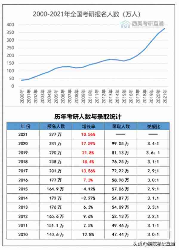 西安美术学院考研难度知多少