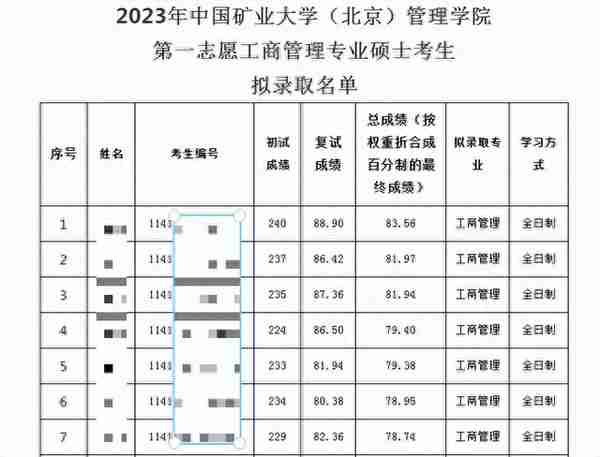 第一波复试名单，吸吸欧气啦~