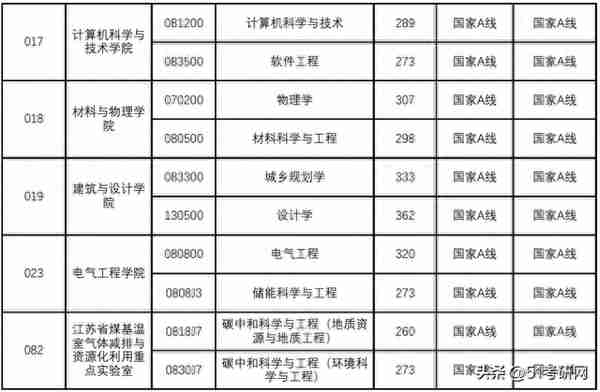 又一批院校复试名单出了！58所院校复试线公布！大批调剂信息更新